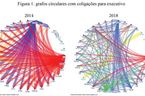 Grafo circular coligações eleições executivo 2018 e 2014