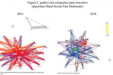 Grafo coligações eleições executivo 2018 e 2014